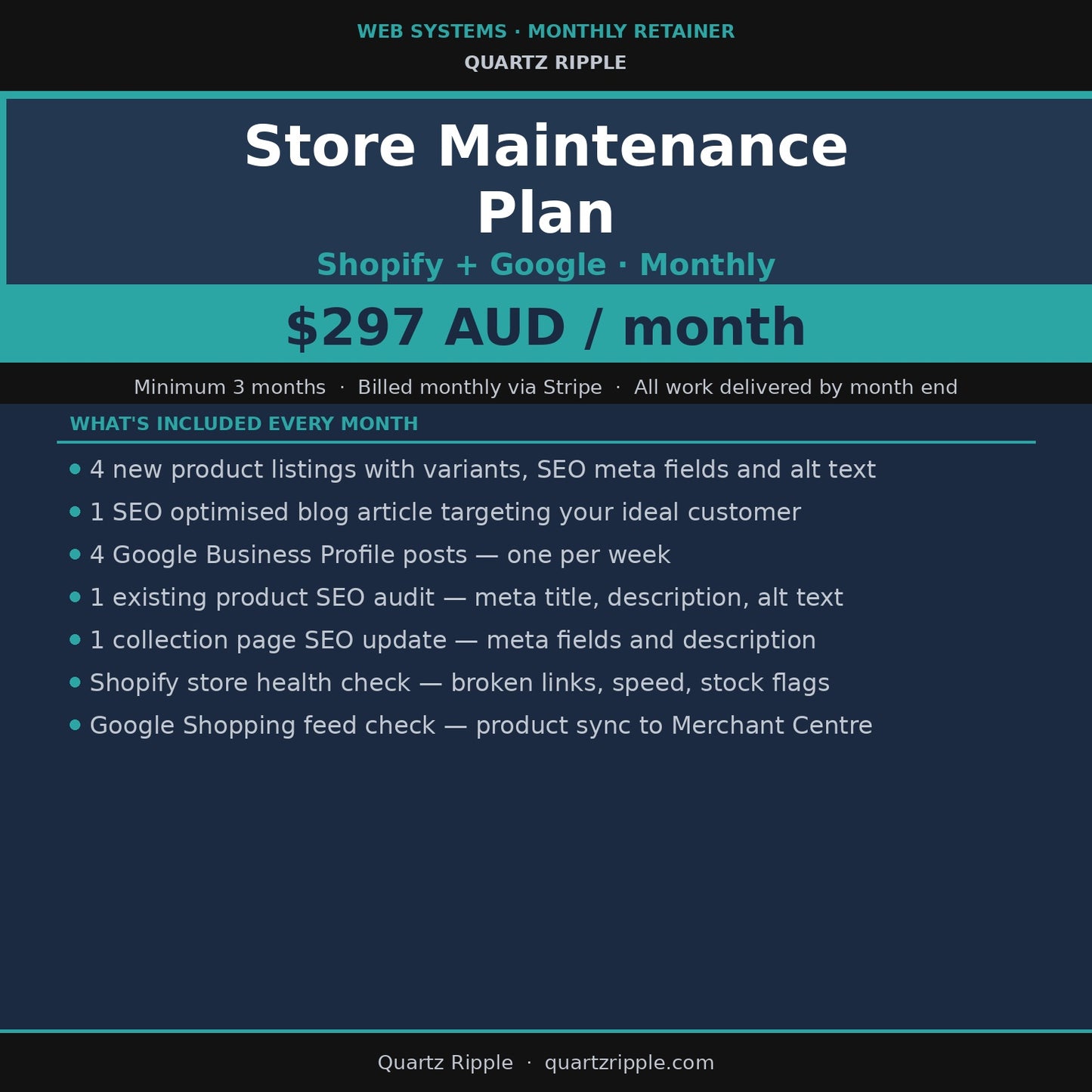 Store Maintenance Plan — monthly Shopify and Google retainer, $297 AUD, seven deliverables listed on a navy branded infographic.