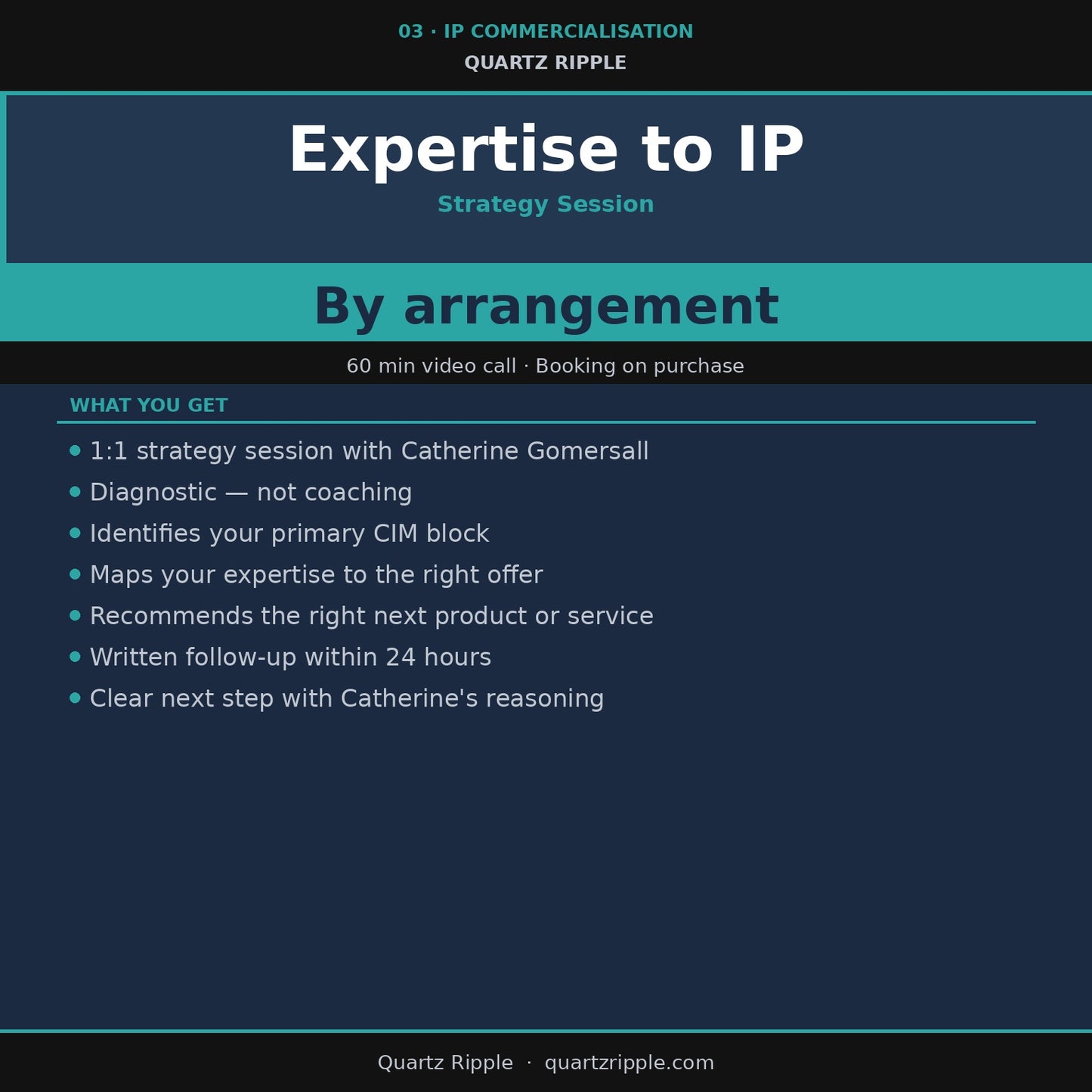 Expertise to IP — Strategy Session